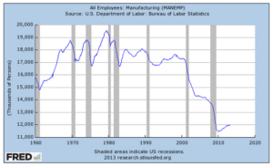 Employment Stats 